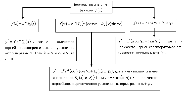 Программа решение дифференциальных уравнений методом эйлера в mathcad